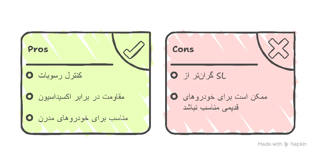 روغن موتور API SM 