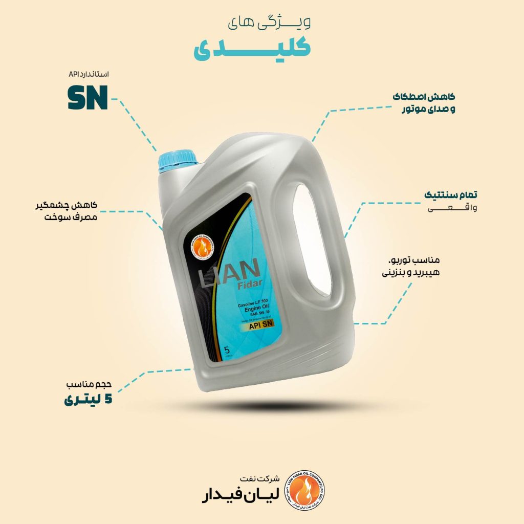 معرفی کامل روغن موتور لیان فیدار gasoline LF 700 SN (5W30)