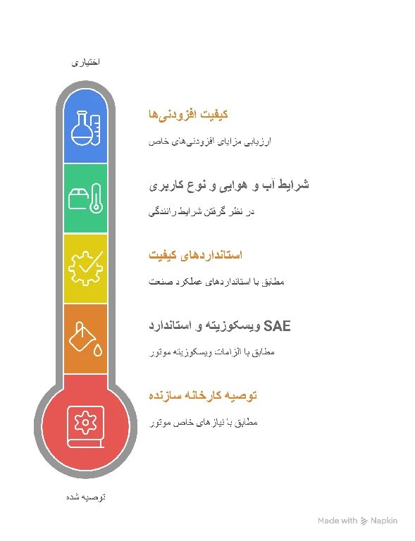 انتخاب روغن موتور