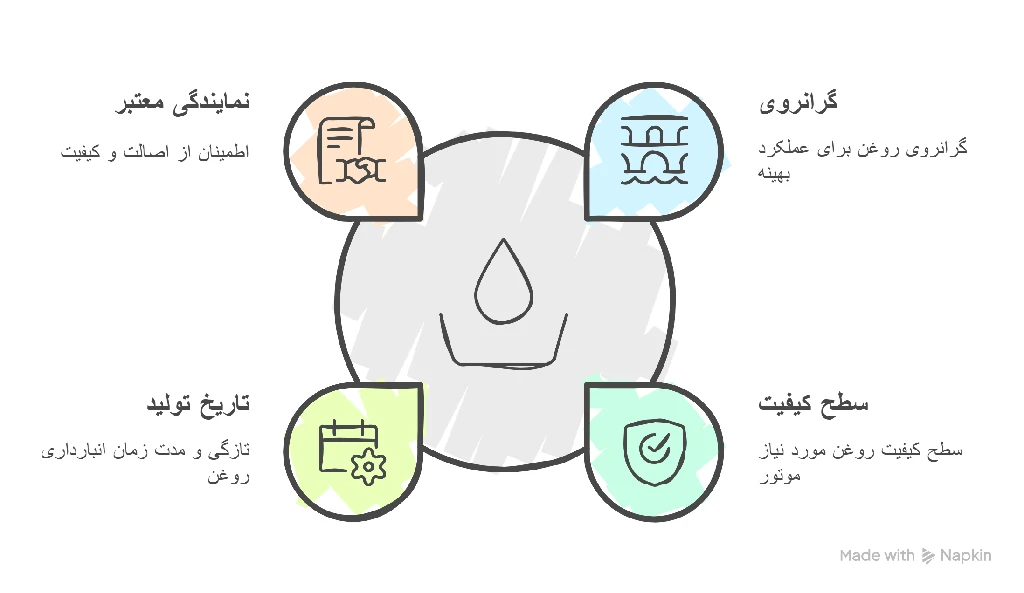 راهنمای خرید روغن دیزلی مناسب