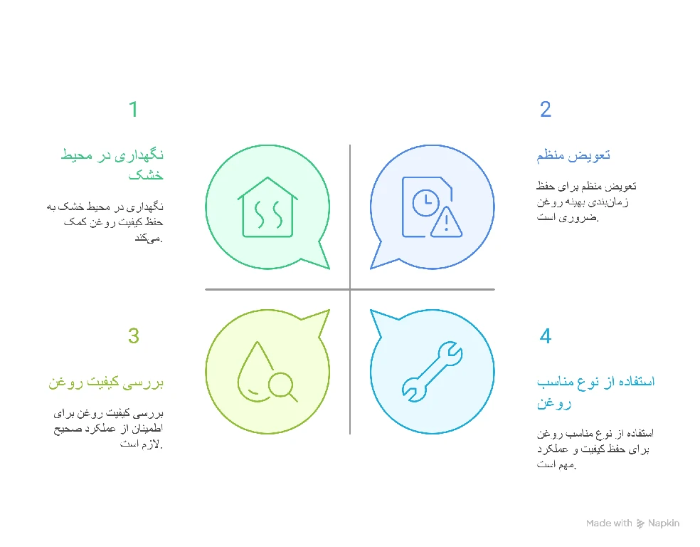 تفاوت روغن موتور و روغن هیدرولیک | راهنمای جامع و کامل نکات مهم در نگهداری و تعویض روغنها |