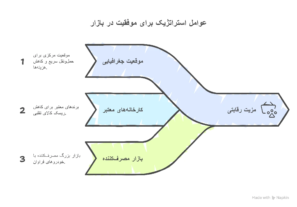 چرا اصفهان بهترین شهر برای خرید ضد یخ عمده است؟ 