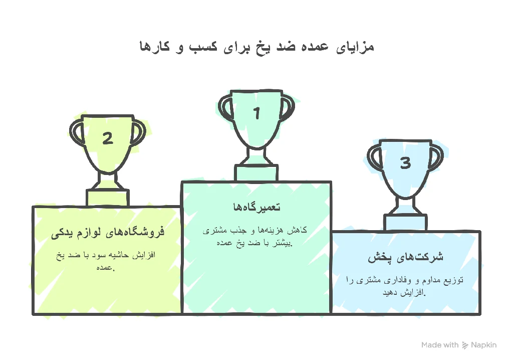 چرا خرید ضد یخ عمده برای کسب‌وکارها ضروری است؟ 