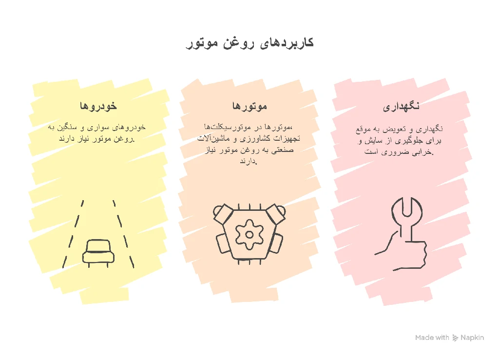 تفاوت روغن موتور و روغن هیدرولیک | راهنمای جامع و کامل کاربردهای روغن موتور
