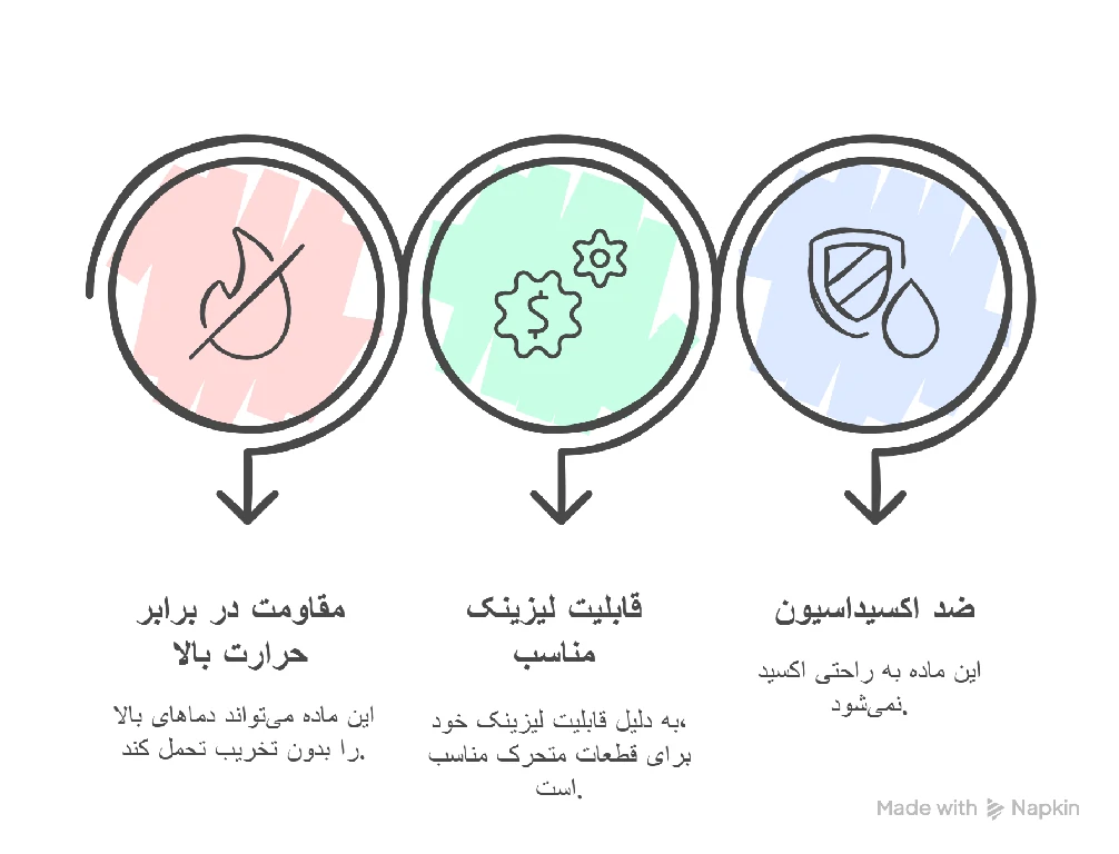 تفاوت روغن موتور و روغن هیدرولیک | راهنمای جامع و کامل ویژگیهای اصلی روغن موتور