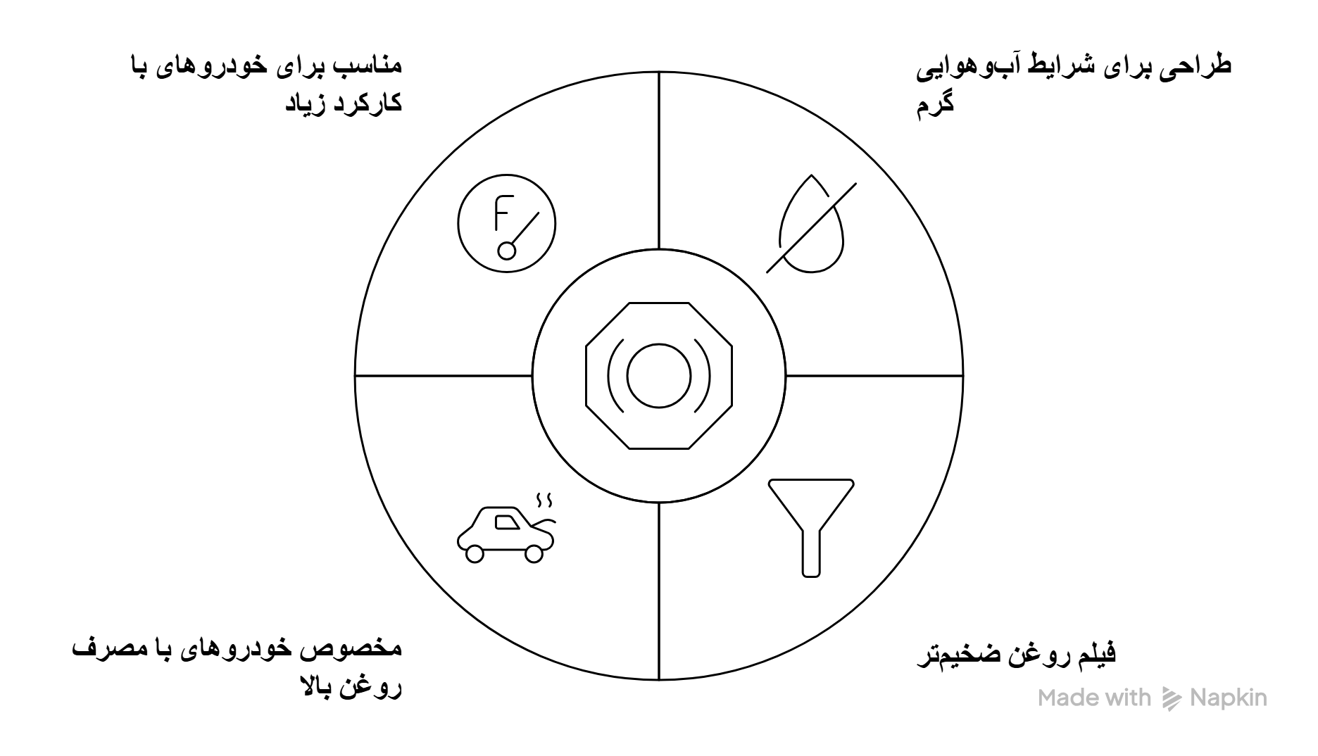 روغن موتور لیان فیدار Gasoline LF 500 مدل SL (20W50)