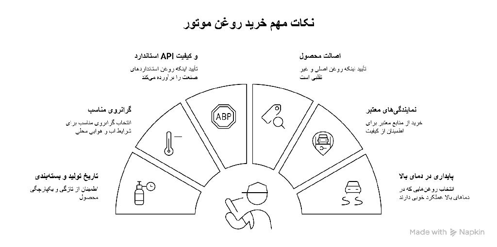 نکات مهم خرید روغن موتور در سمنان